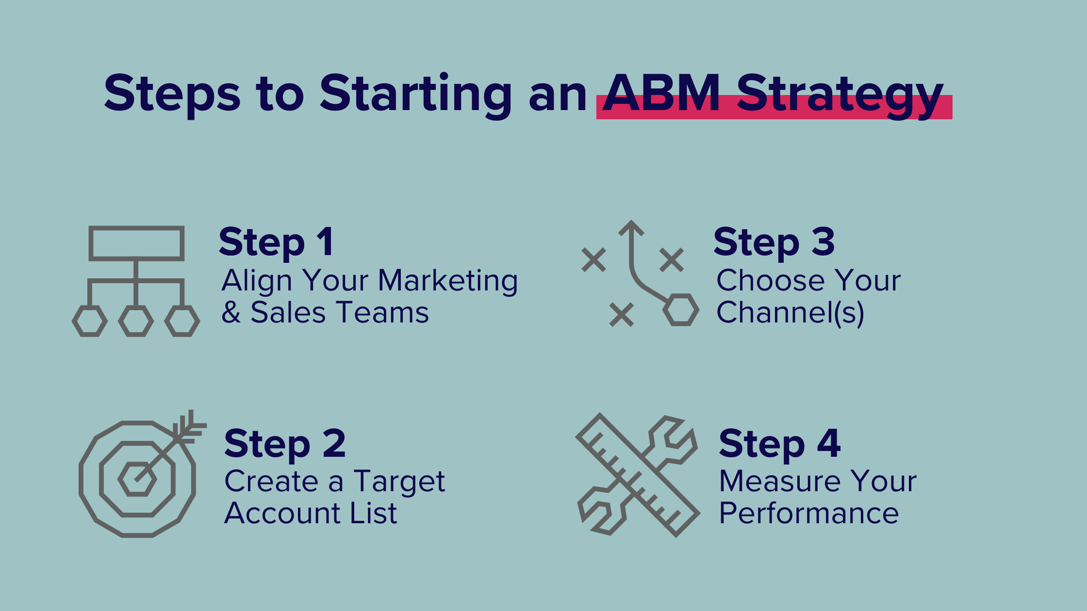 How Do I Create an ABM Strategy? Sherpa Marketing